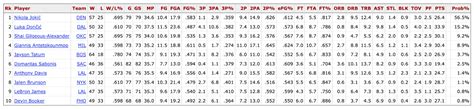 mvp tracker basketball reference|Iba pa.